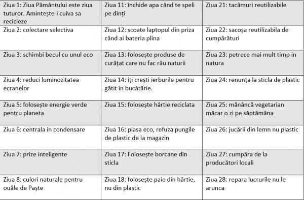 Pământul merită sărbătorit în fiecare zi Pământul