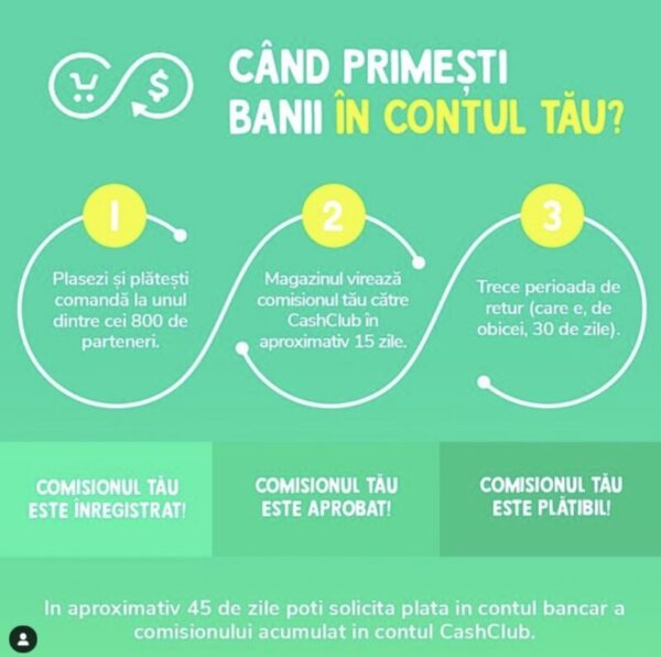 Shopping și economisire shopping