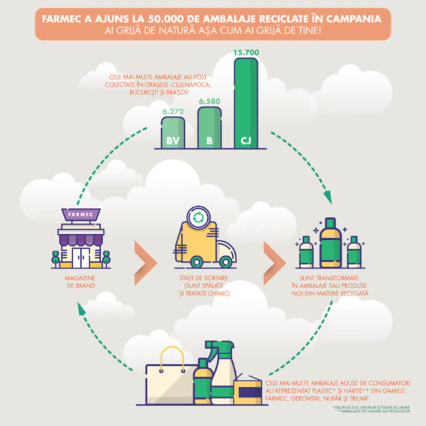grija - infografic campanie Farmec