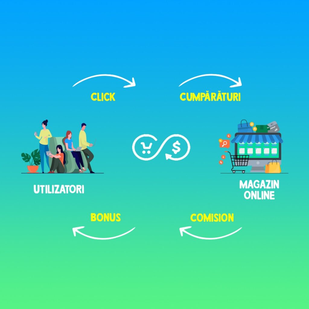 Graph CashClub - clubul pasionaților de smartshopping